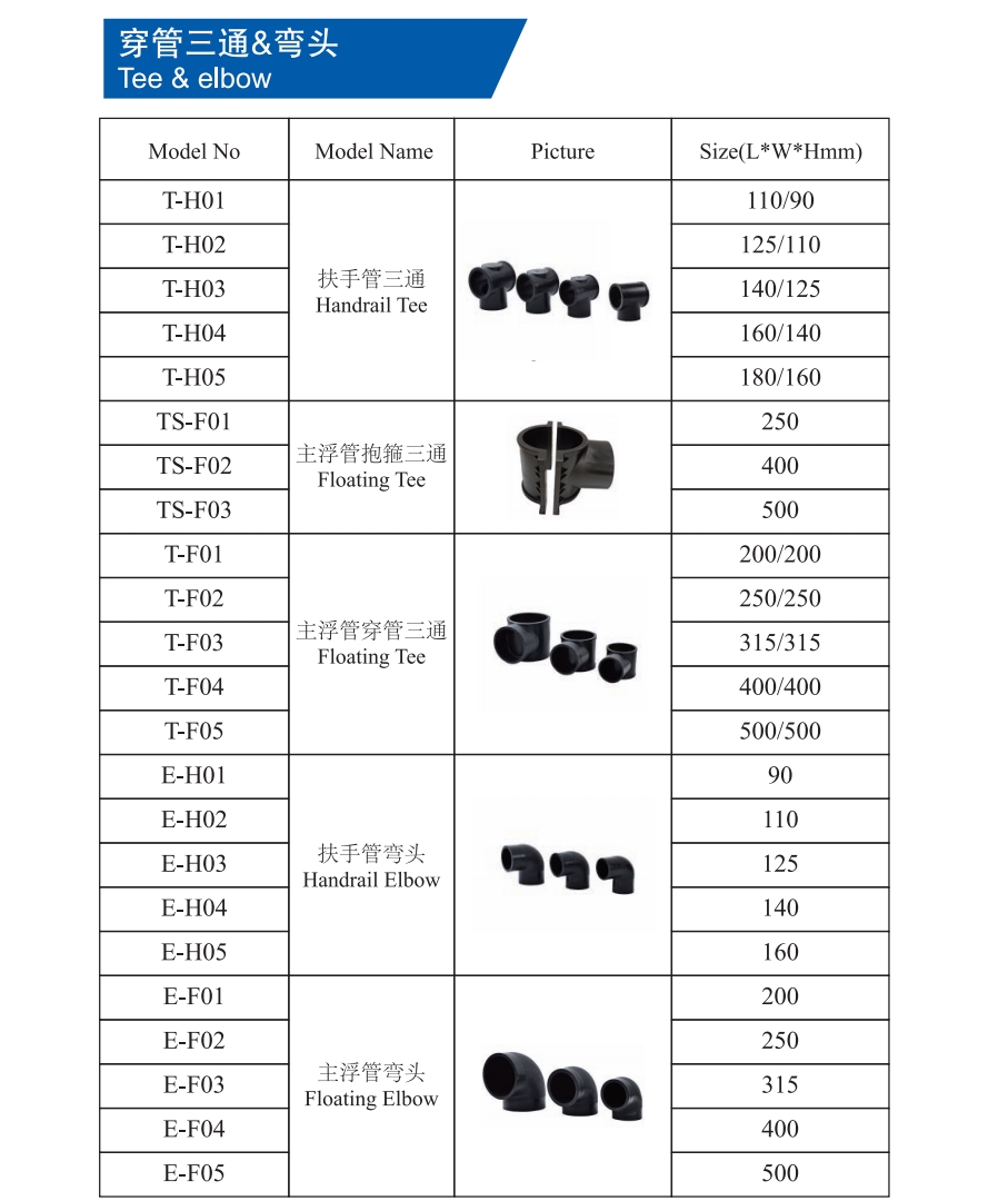 accessoires pour cages &agrave; poissons